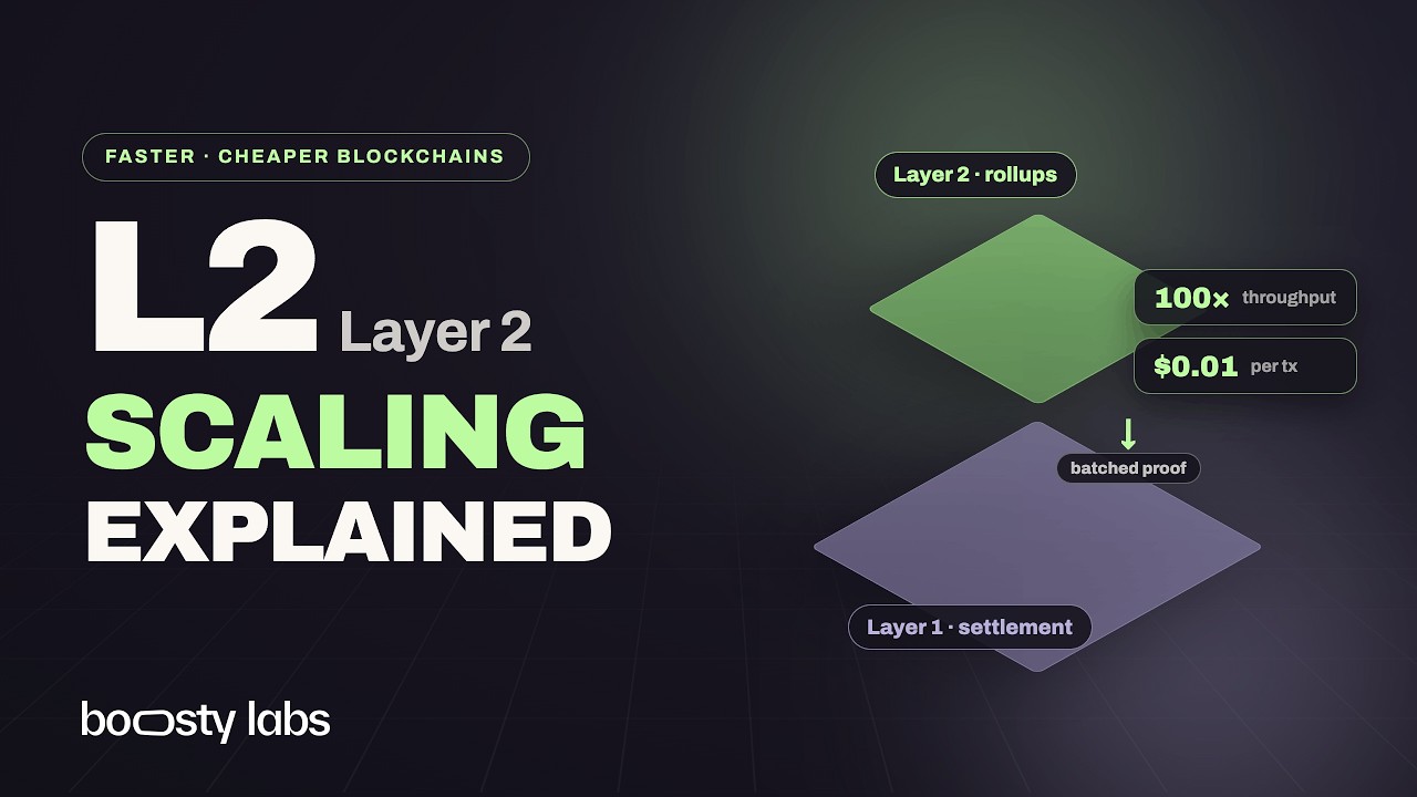 Layer 2 Scaling Solutions Explained: The Future of Faster, Cheaper Blockchains