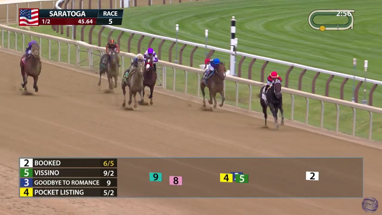 Sanford Stakes 2026 (G3) &mdash; Booked одерживает свою первую победу в стейксах с впечатляющим отрывом...