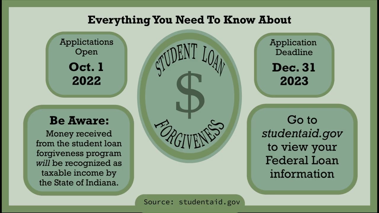 News360 finance Deadline Approaches: Four Ways to Secure Tax Free Student Loan Forgiveness