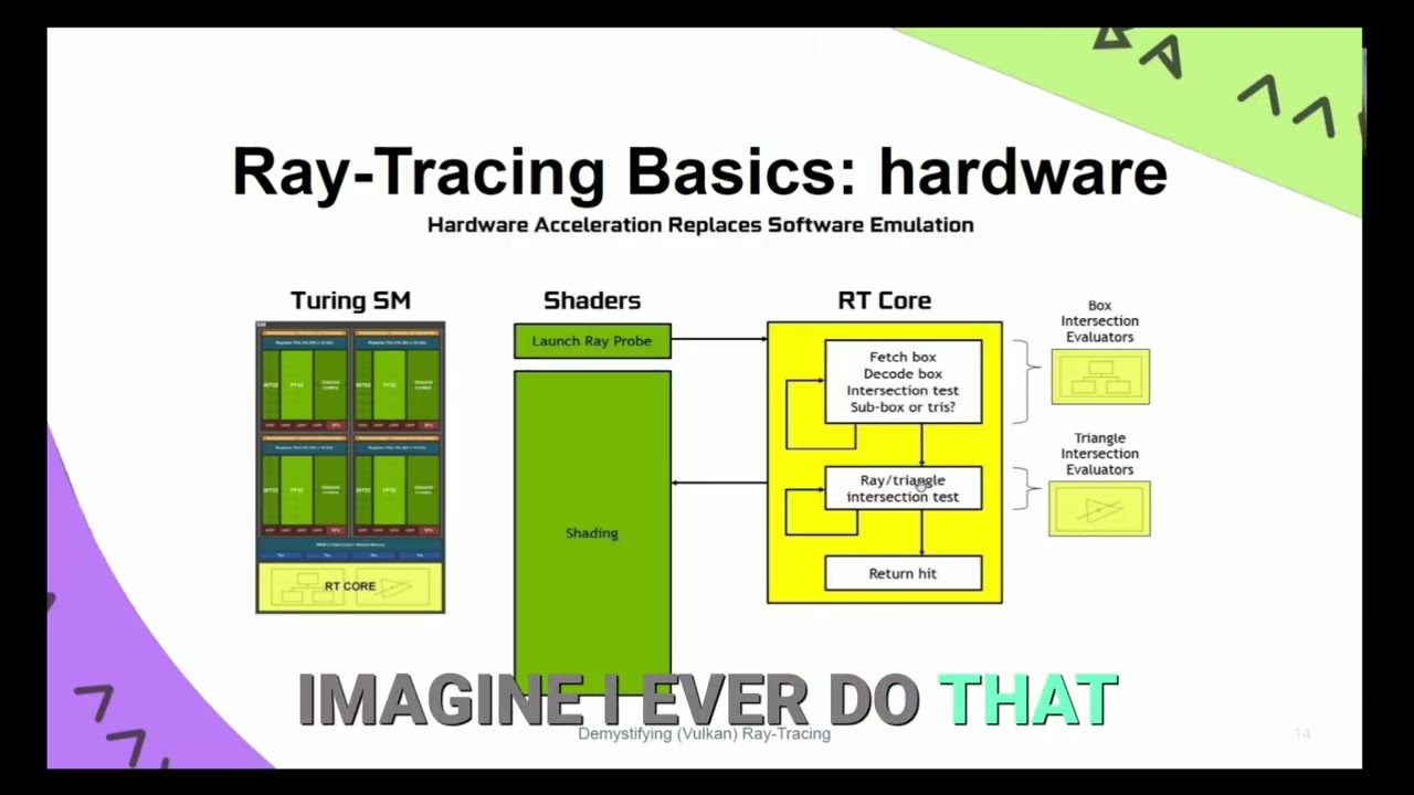 GPU Ray Tracing  Hardware - Short da /Dev/Games 2025