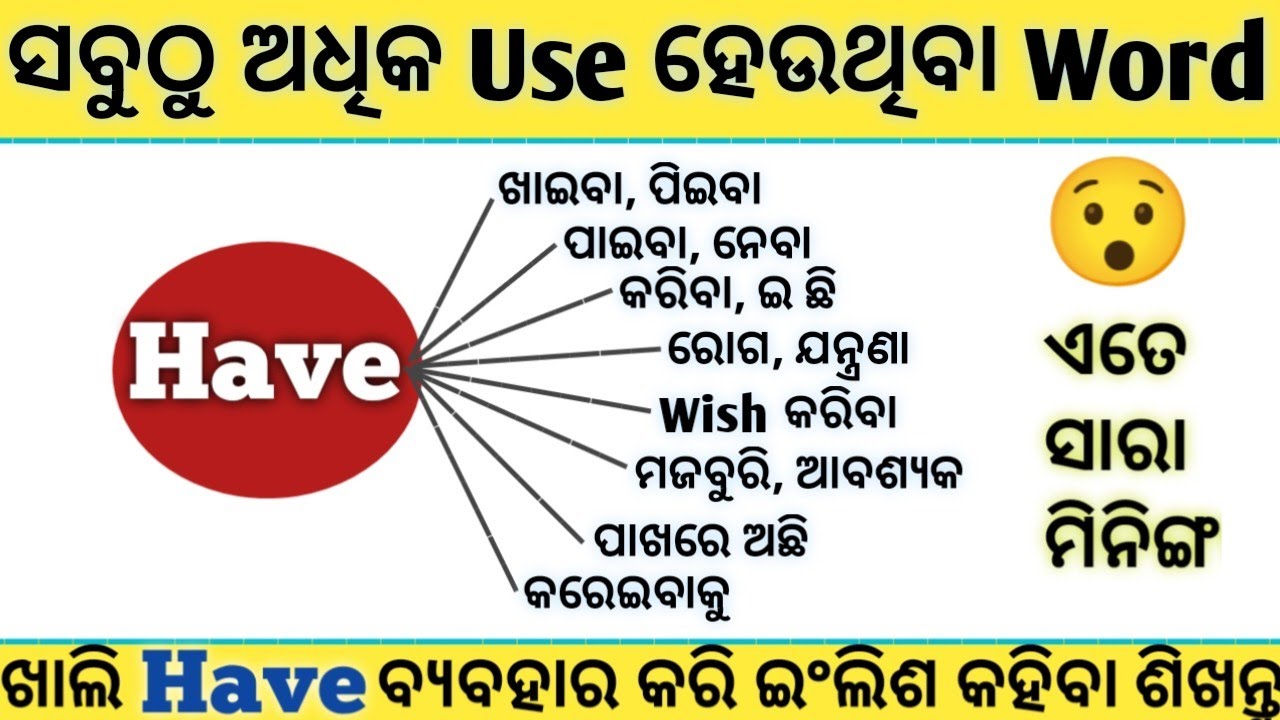 All Use of HAVE in English | HAVE in English Grammar | English Speaking Practice by Make English