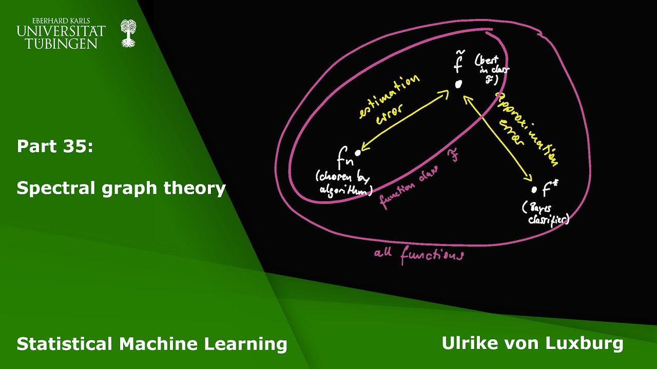Statistical Machine Learning Part 35 - Spectral graph theory