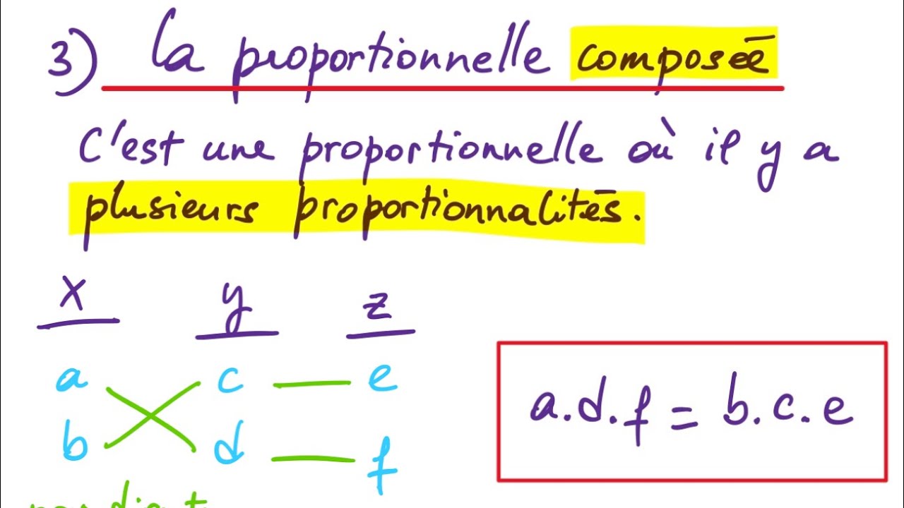 LA PROPORTIONNALITÉ #8 cours - proportion composée