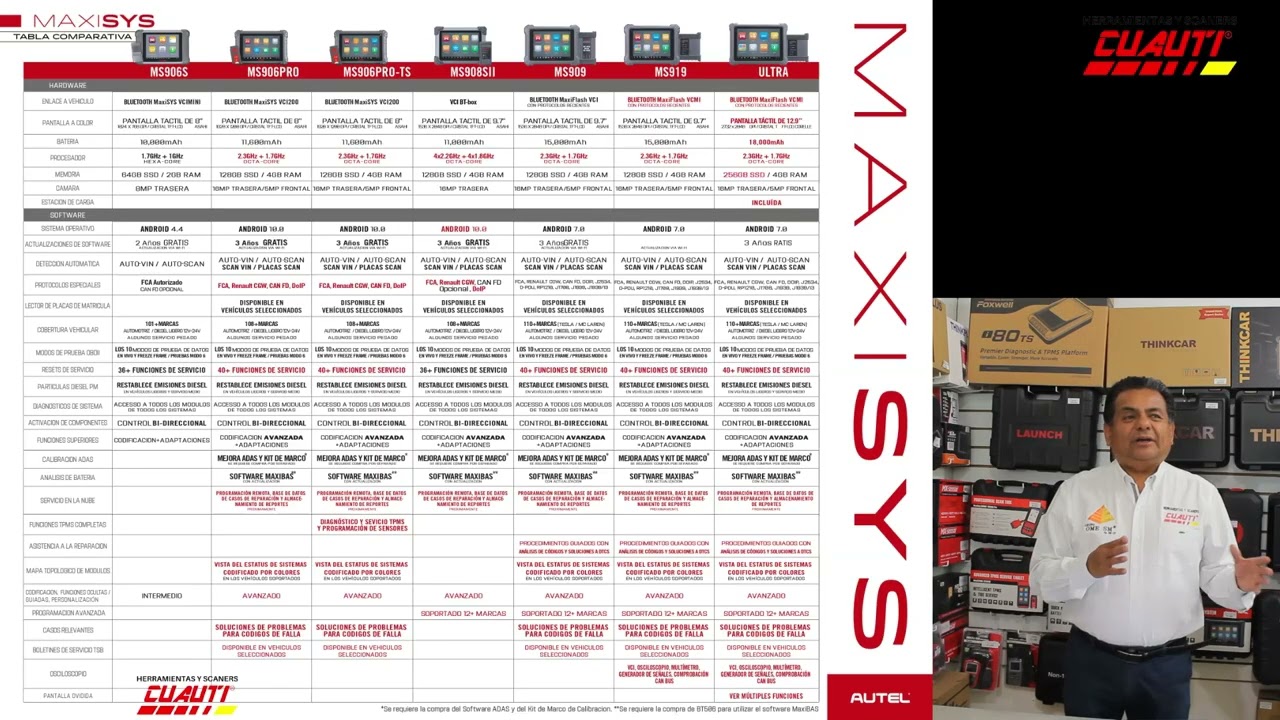 conoce la linea AUTEL  2025