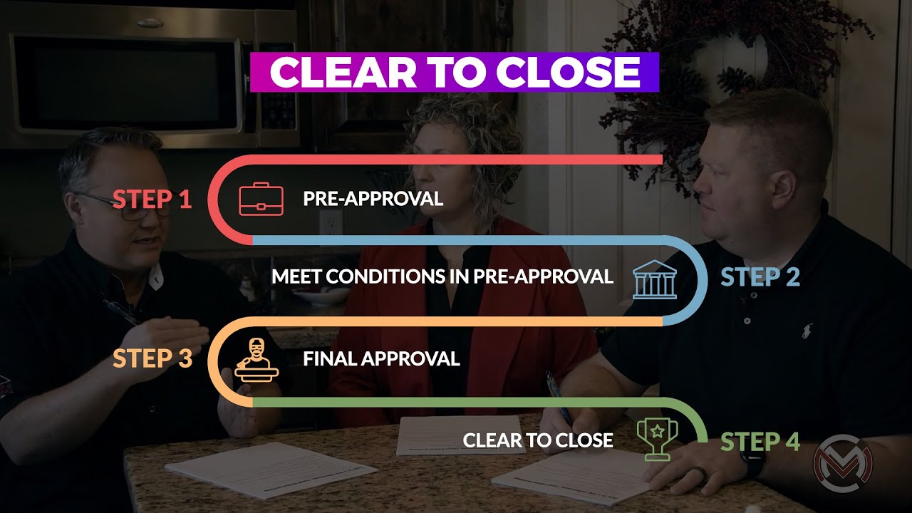 Final Underwriting Approval - The Buyer's Financing