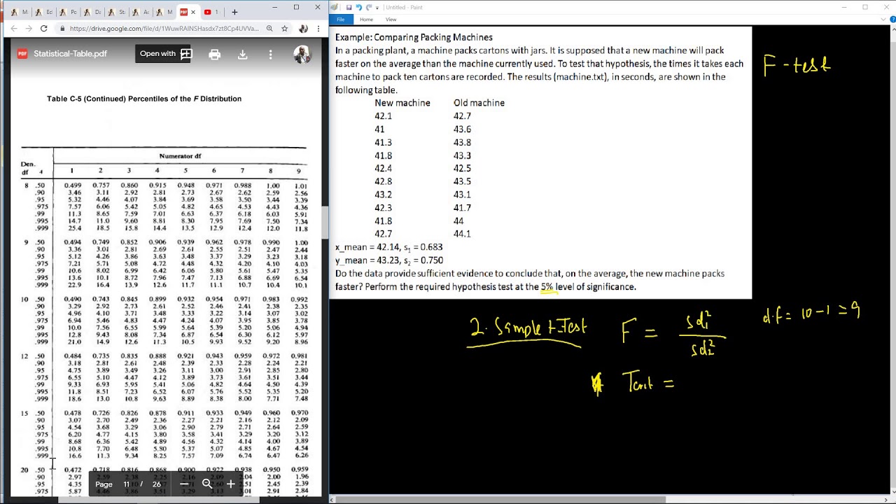 How to Perform F Test Step by step Hypothesis Testing