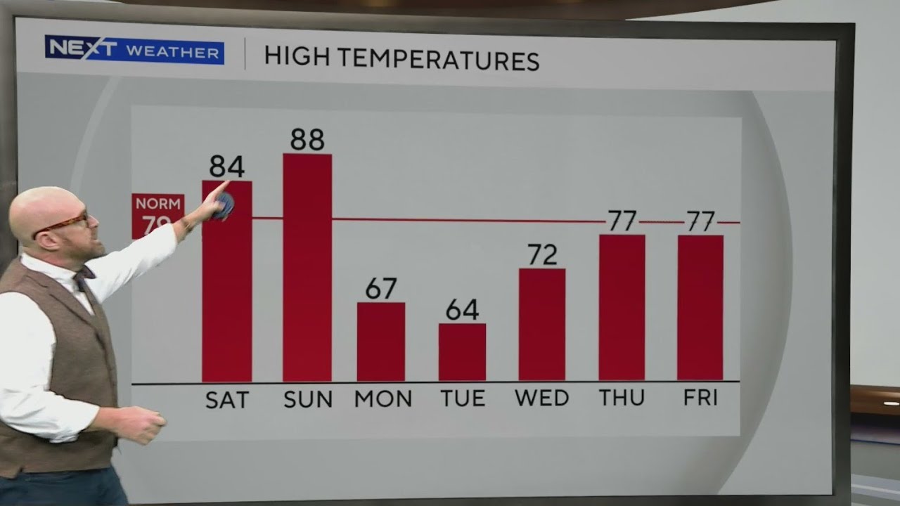 Near-record temperatures expected in South Florida this weekend, ahead of 20-degree drop