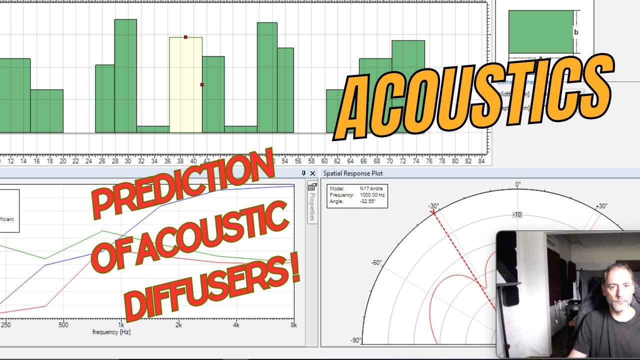 Modelling Acoustic Diffusers: using AMFG Reflex