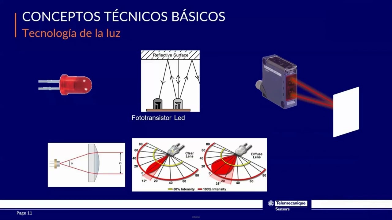 Telemecanique Sensors - Formación SensoresFotoelectricos