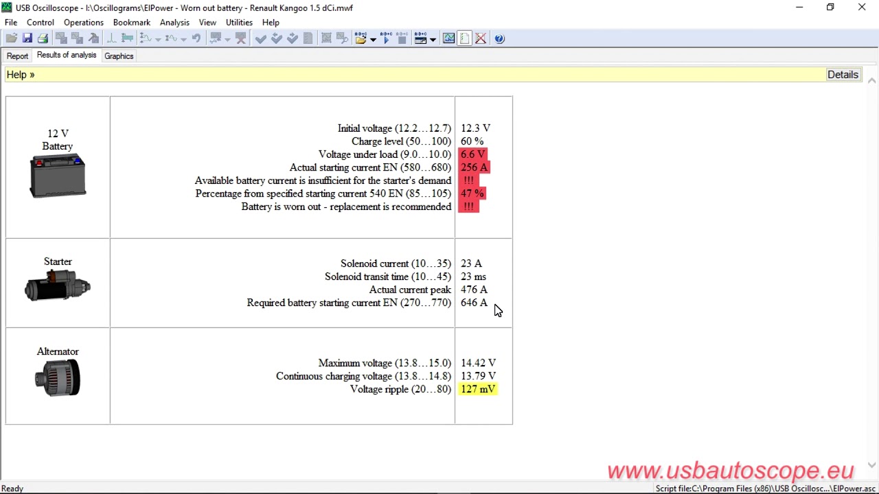 Troubleshooting car electrical problems using USB&nbsp;Autoscope