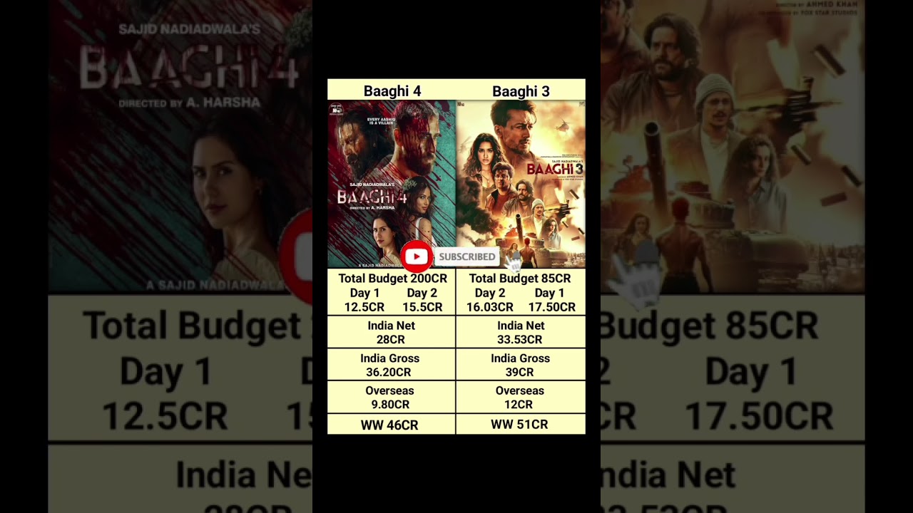 Baaghi 4 vs Baaghi 3 Day 2 vs Day 1 Final Box Office Collection #shortsfeed Tiger Shroff