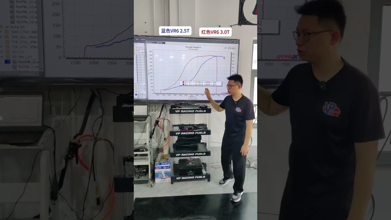 VR6 2.5T 升級 3.0T 是改個寂寞嗎