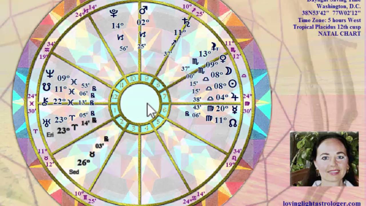 Aries Super Full Moon October 2016 Astrology