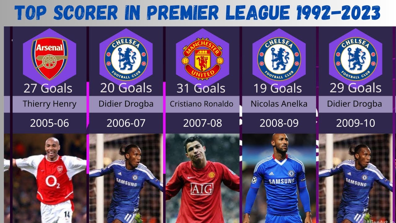 Premier league top scorer every season | 1992 to 2023