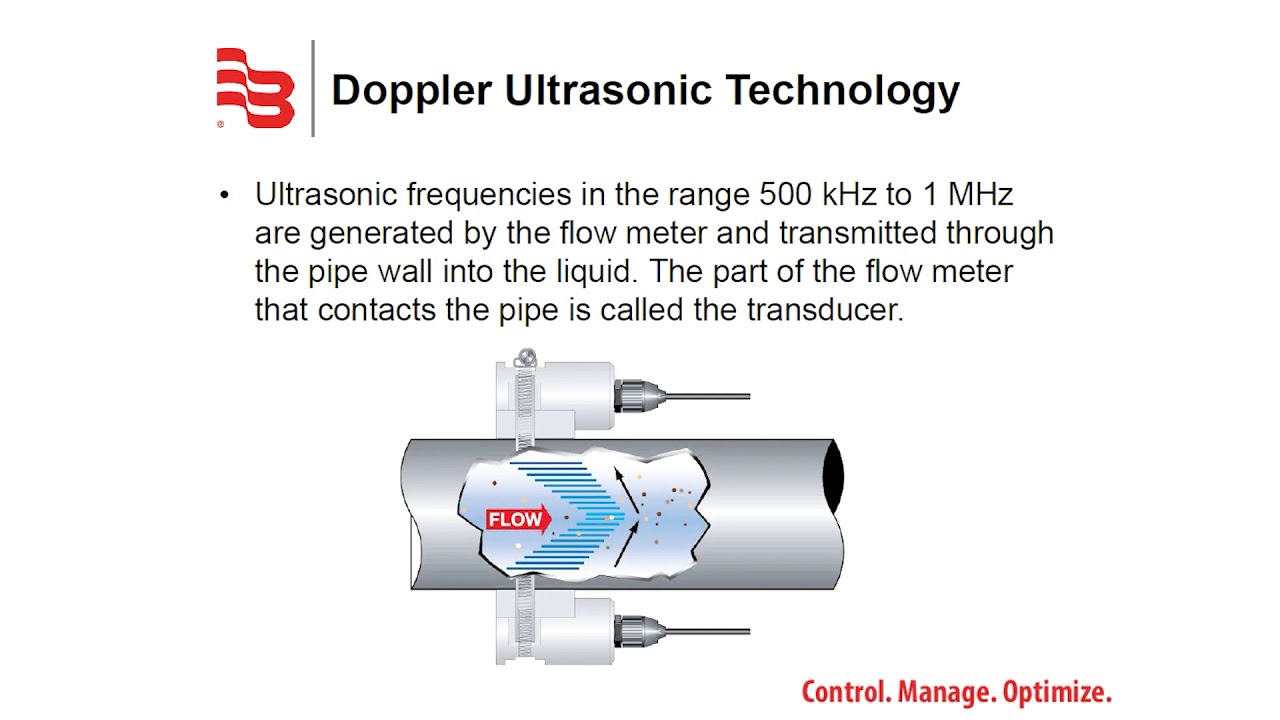 The Dynasonics / Badger Meter TFX Ultra Clamp-on Ultrasonic Flow Meter
