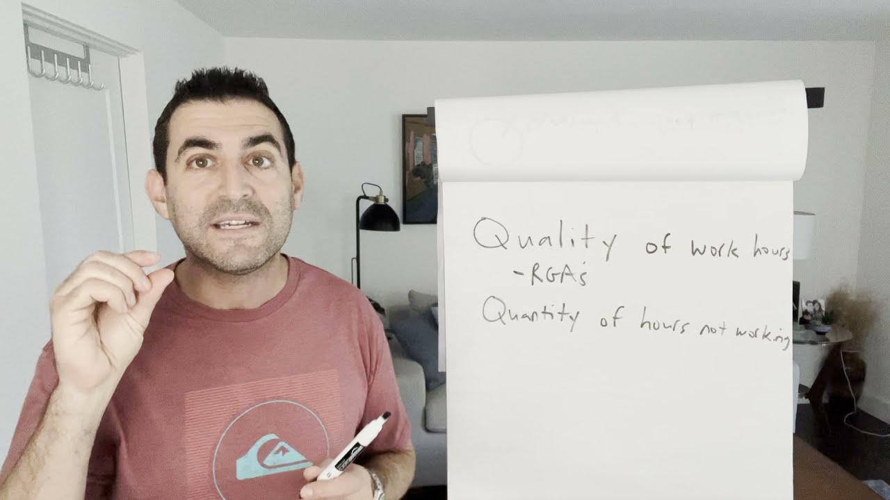 The Golden Rule of Time Management