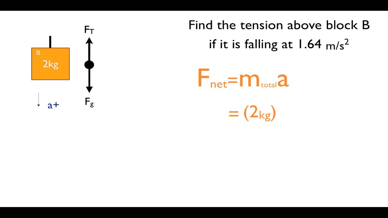 How to solve for tension in pulley problems - physics
