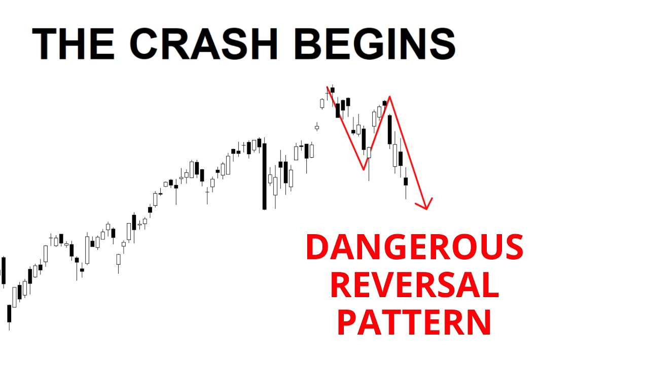 Technical Analysis of Stocks: SPY / QQQ / NVDA / TSLA / AMD / PLTR