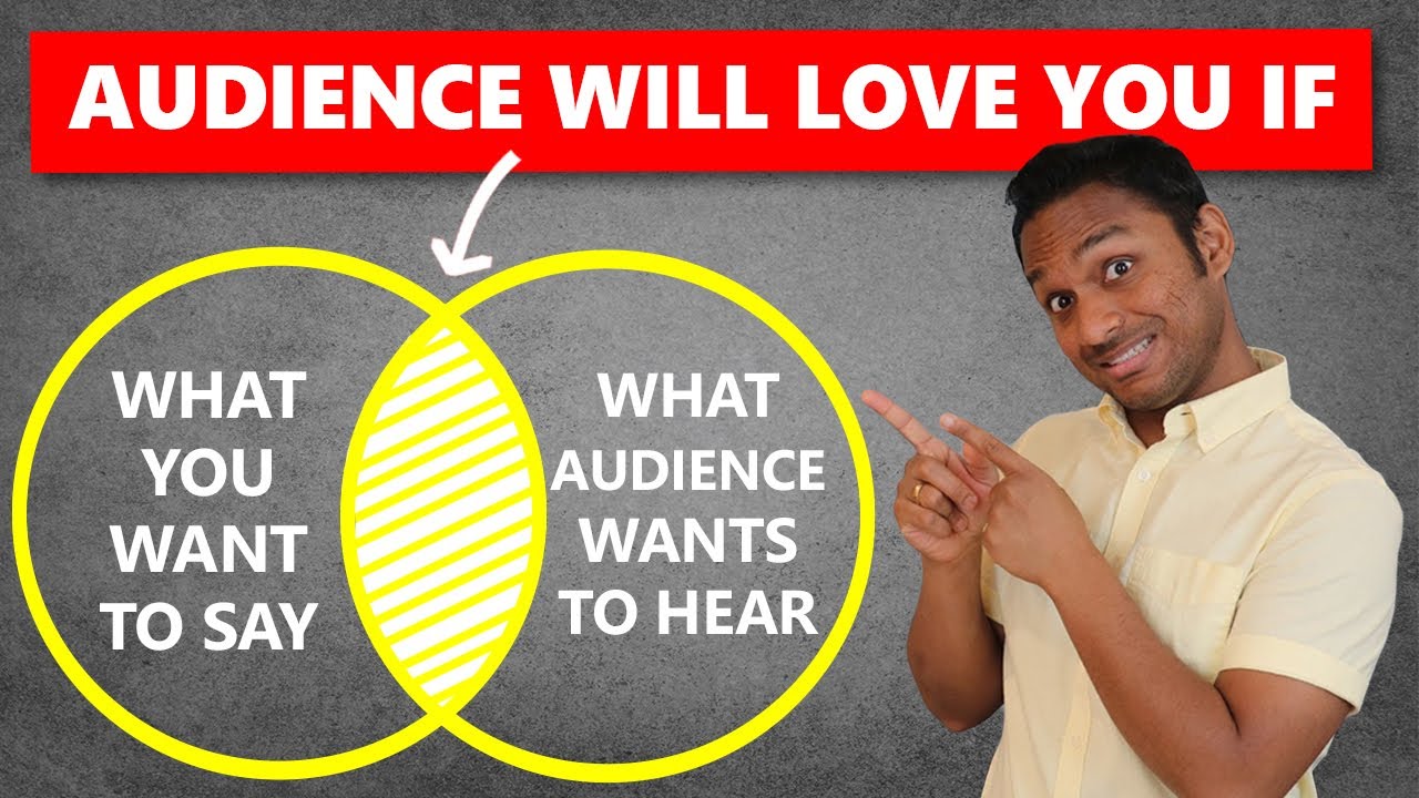 How To Give A Relevant Speech | PUBLIC SPEAKING TIP [2020] | Improve Communication Skills