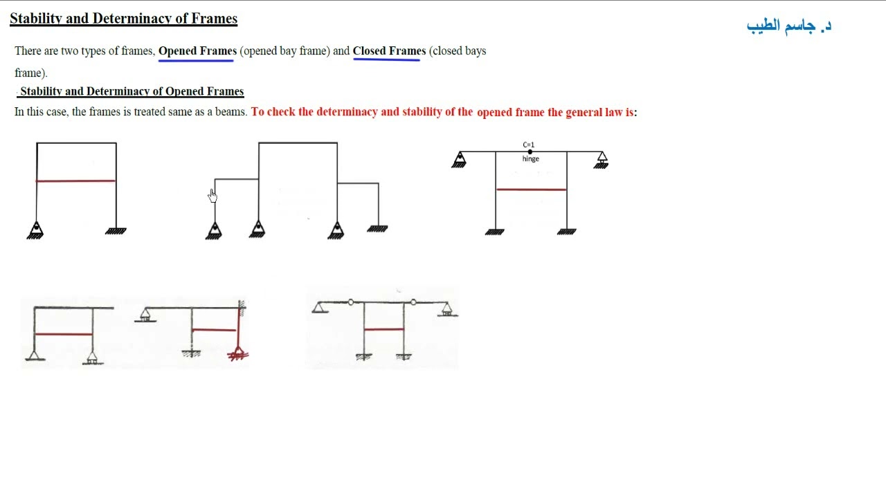 4- تحليل انشاءات - استقرارية الهياكل المفتوحة Stability and Detrminacy of opened Frames