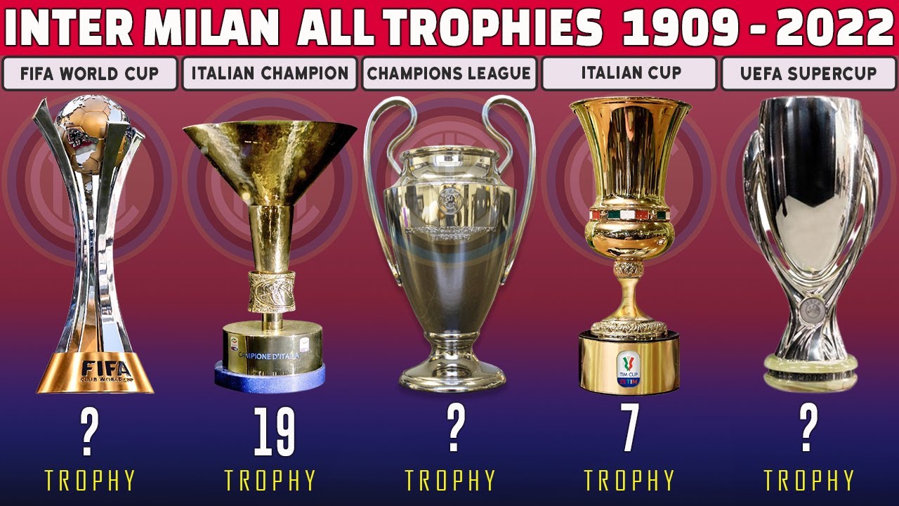 INTER MILAN ALL TITLES | 1909 - 2022 🏆 Serie A WINNERS