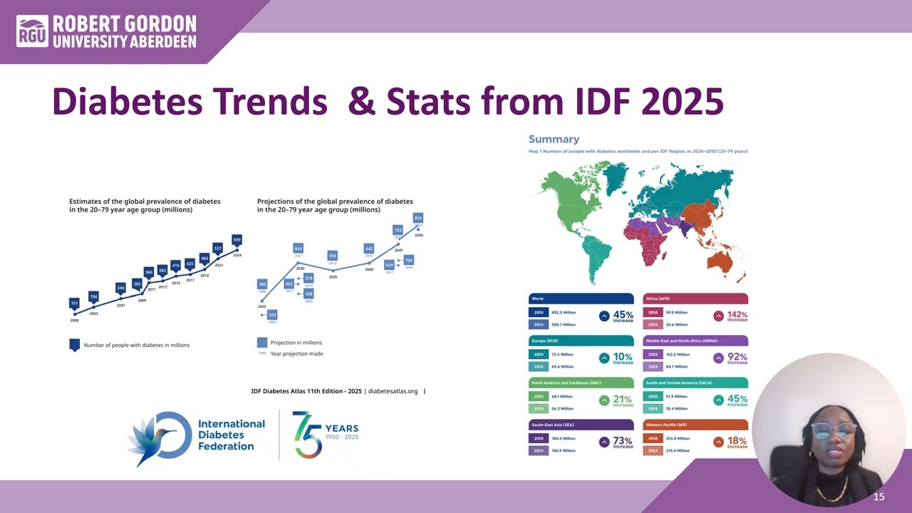 Part 2 Introduction to Diabetes Mellitus  and Type 1 DM