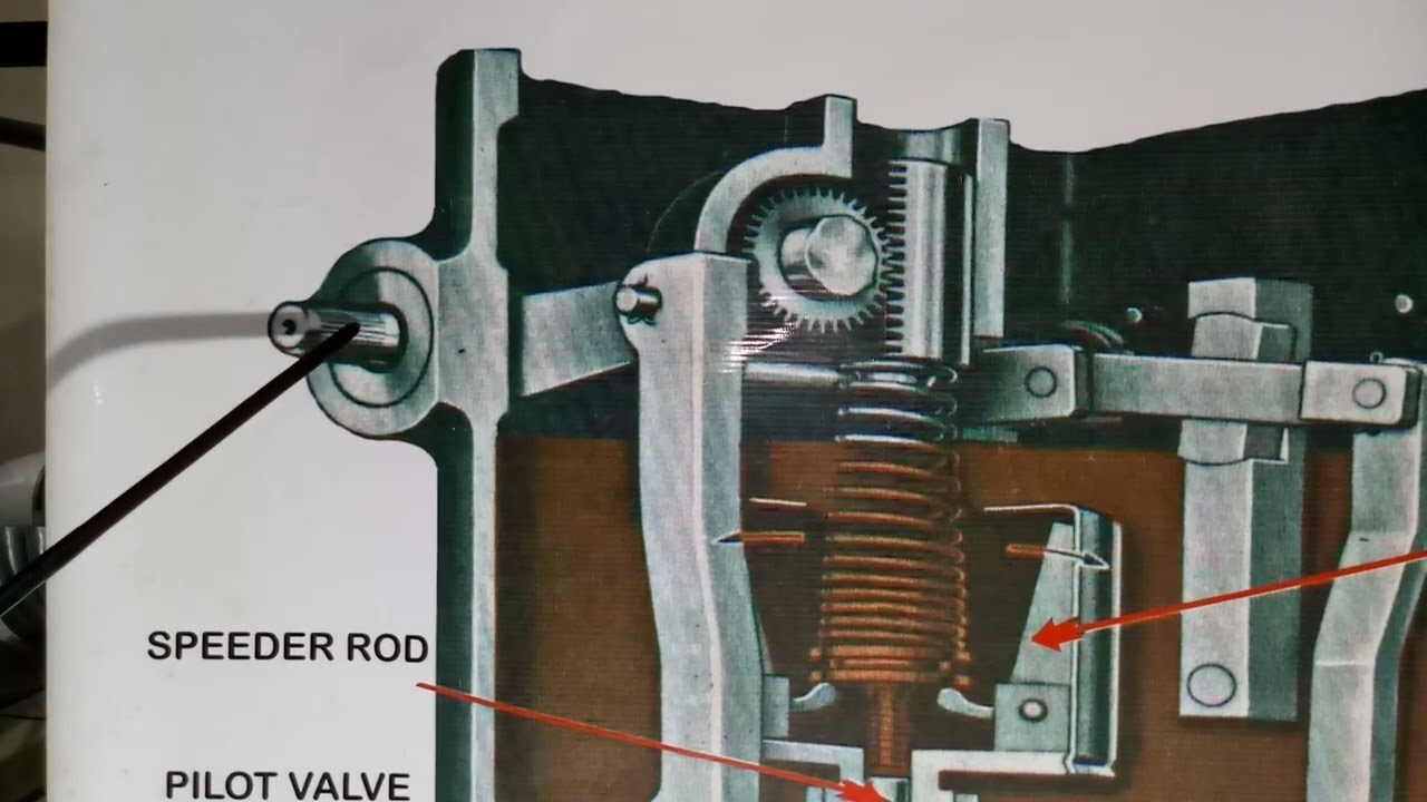 Regulador Woodward G8 V6