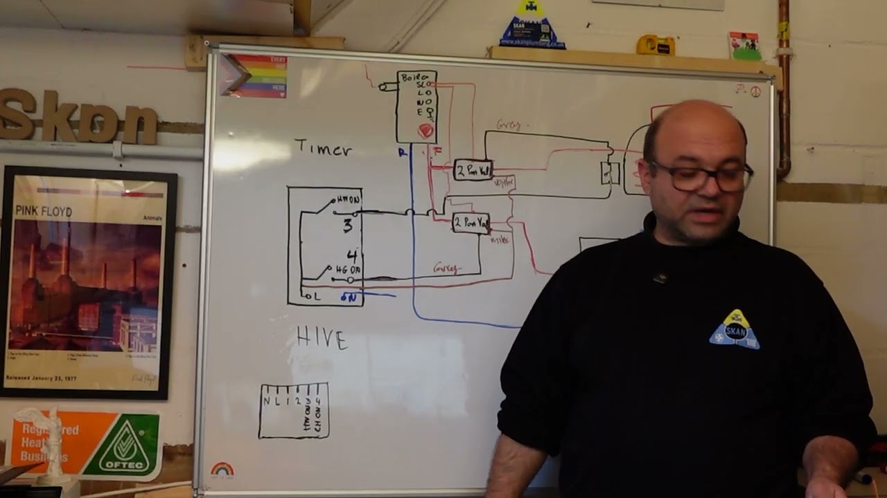 Electromechanical Y Plan System Explained Simply with a Hive Thermostat