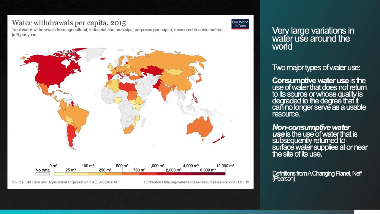 Global Freshwater Use & Availability