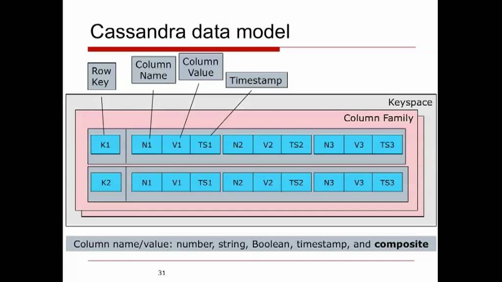 SQL? NoSQL? NewSQL? What's a Java developer to do?