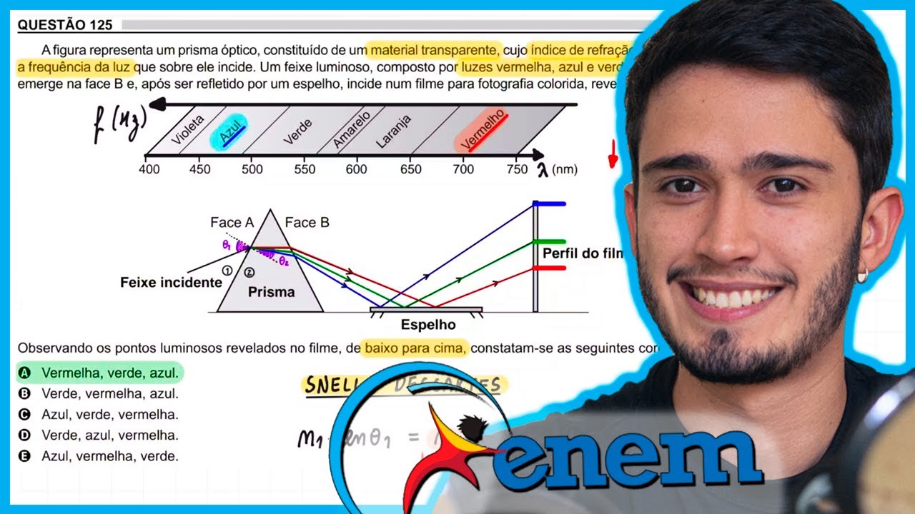 ENEM 2018 - A figura representa um prisma óptico, constituído de um material transparente, cujo índi