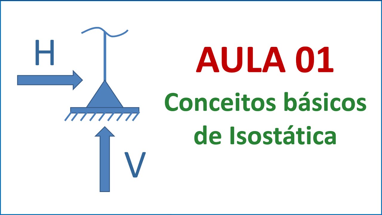 Isostática - Aula 01 - Conceitos básicos de isostática