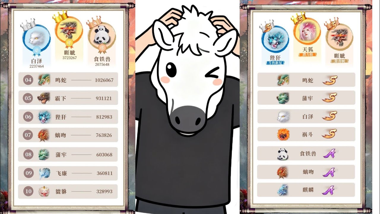 Data Tier List of Popularity & Rank SS PVP Pet S4 ‼️ | Chimeraland China (Android /IOS)