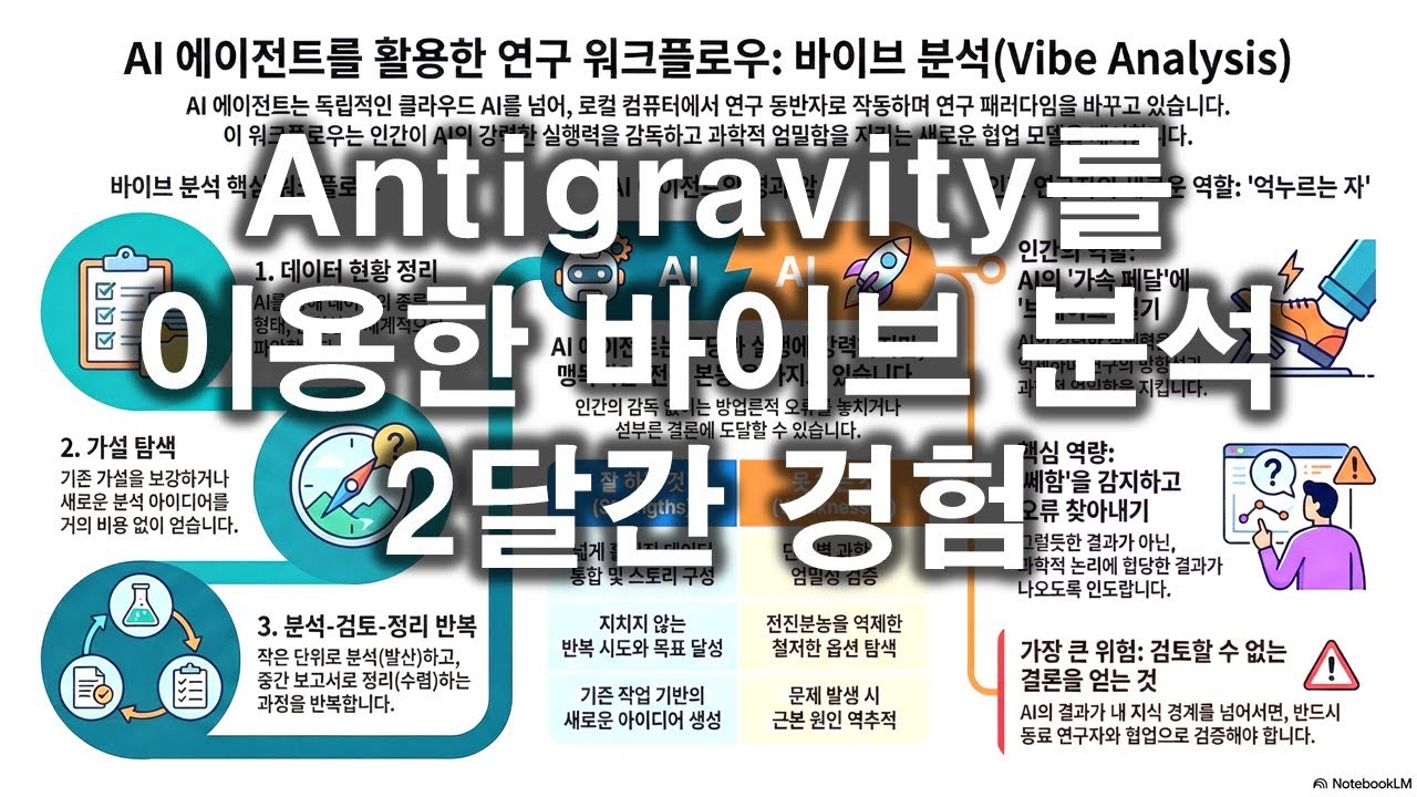 Antigravity 바이브 연구 2달간 경험