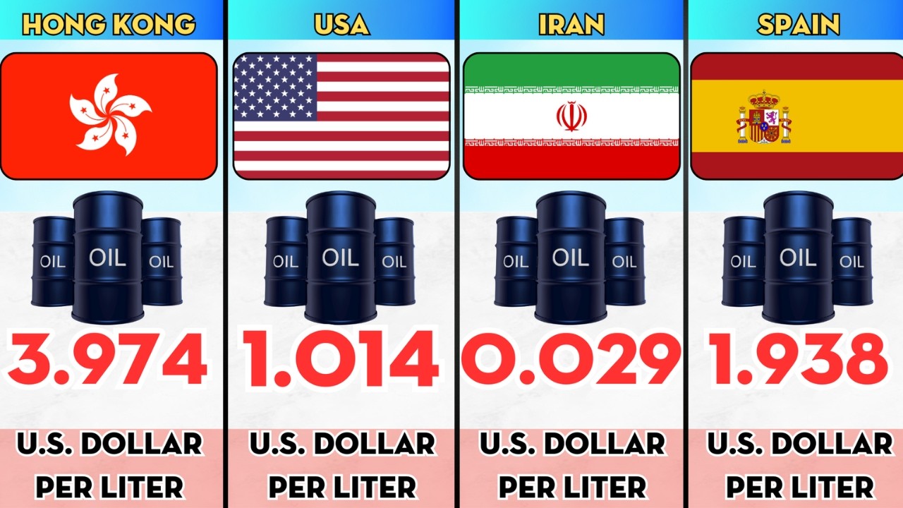 Retail Gasoline Prices by Country 2026 | Global Fuel Price Comparison