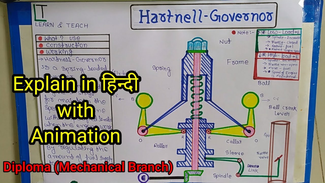 Hartnell Governor (हिन्दी)