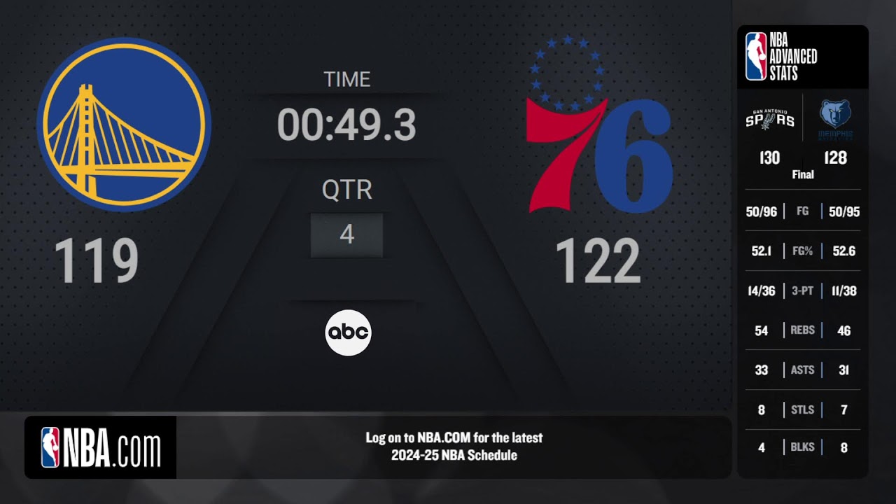Golden State Warriors @ Philadelphia 76ers | NBA on ABC Live Scoreboard