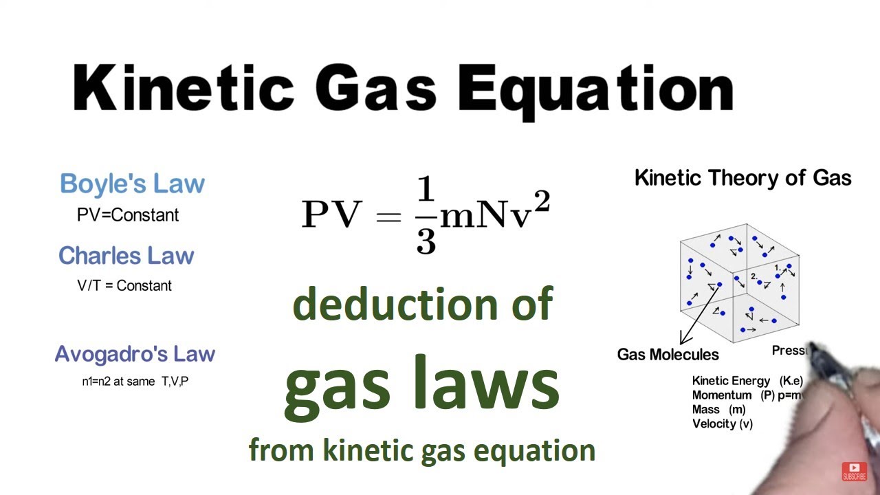 Deriving Boyle's Law, Charles' Law, and Avogadro's Law from the Kinetic Gas Equation