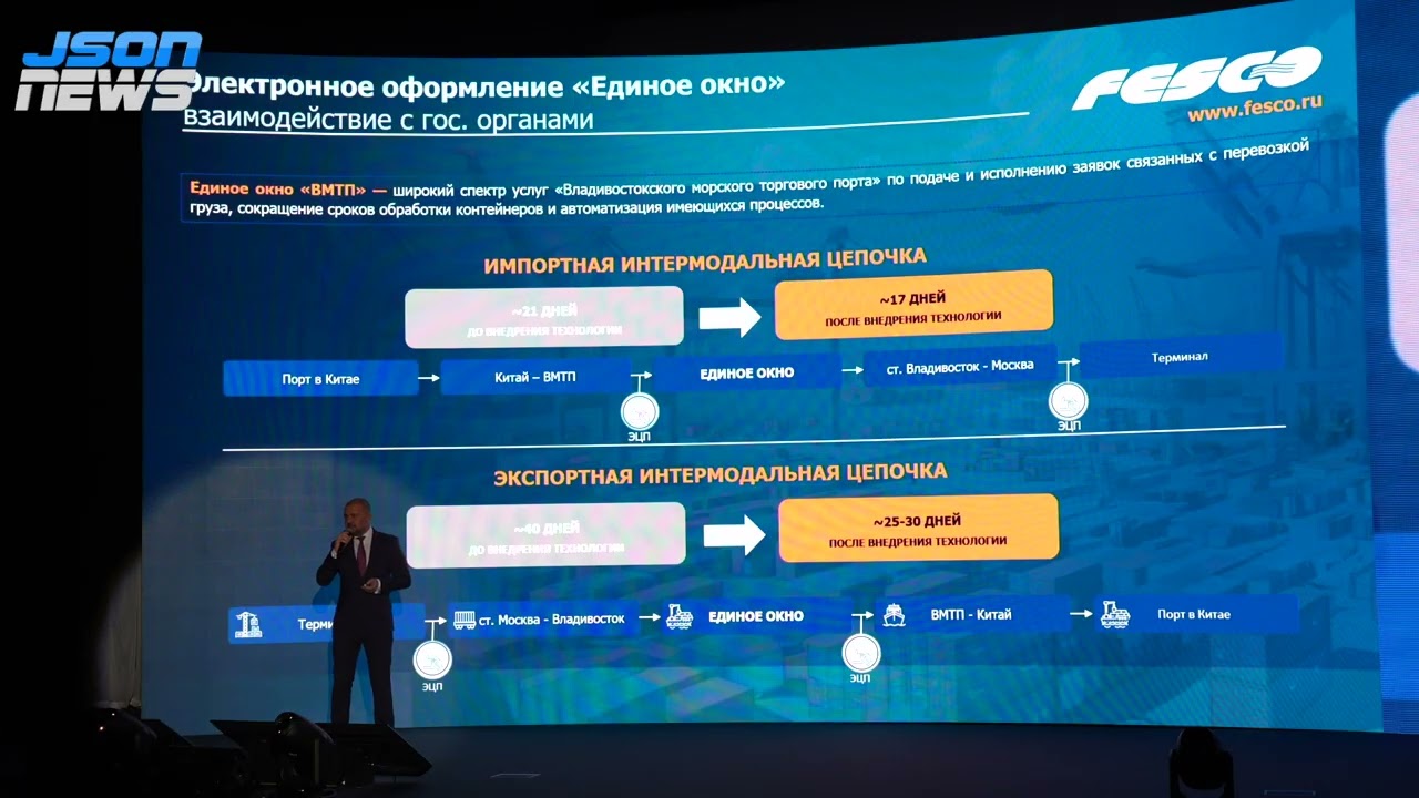 FESCO - цифровая трансформация в крупнейшей транспортно-логистической компании России