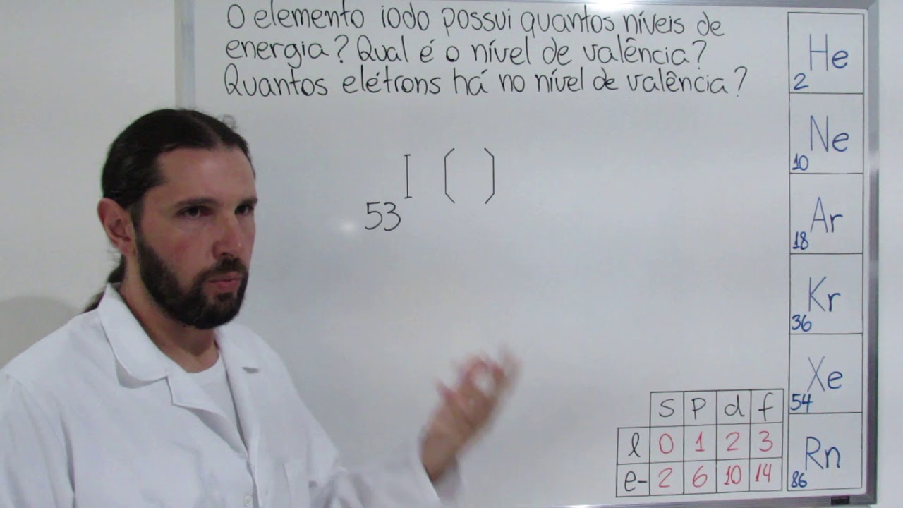 Aula 36 - Distribuição eletrônica com método cerne de gás nobre