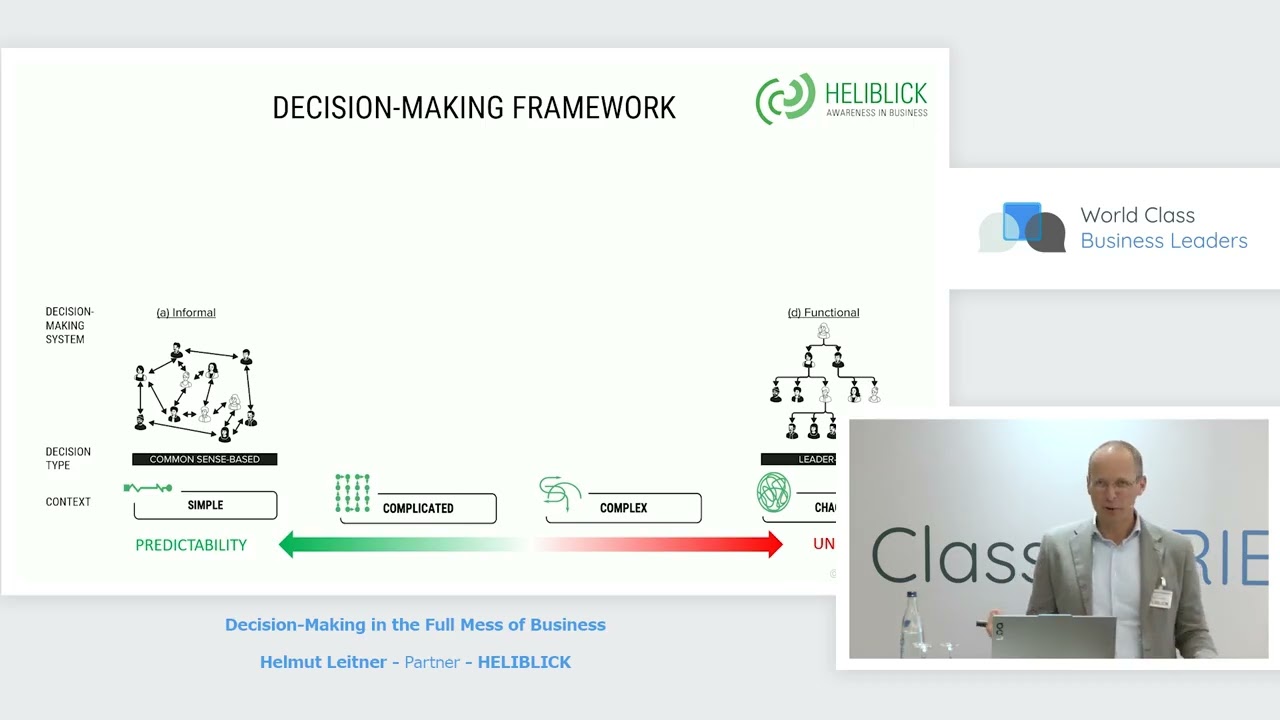 Decision-Making in Business Complexity | Helmut Leitner | HELIBLICK