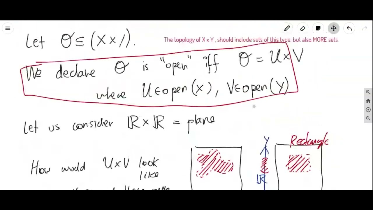 Modern Topology - Lecture 8 - Products and Coproducts