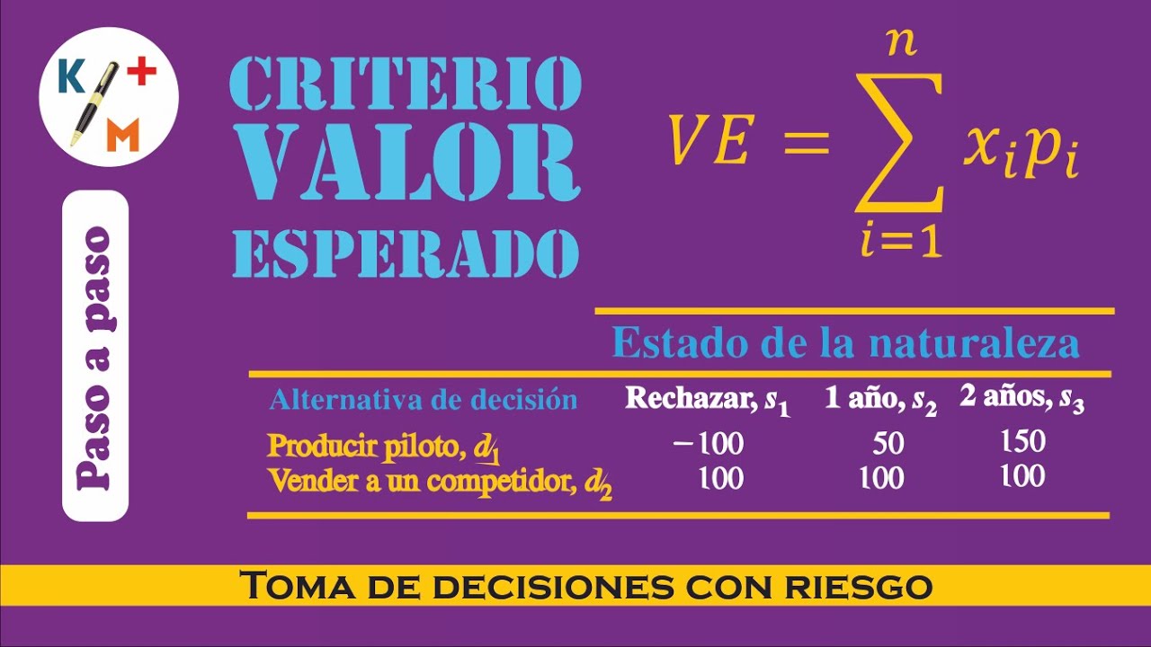TIP IO - 39. Riesgo - Criterio del Valor Esperado (VE) o Valor Esperado Monetario (VEM)