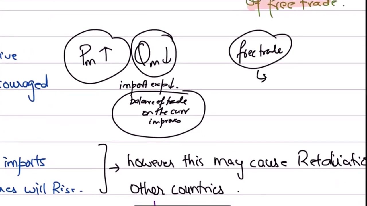 Olevel Economics - Types Of Trade Barriers