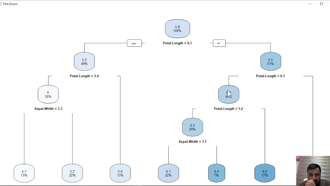 6) RStudio ile CART Algoritmasıyla Regression Tree Analizi