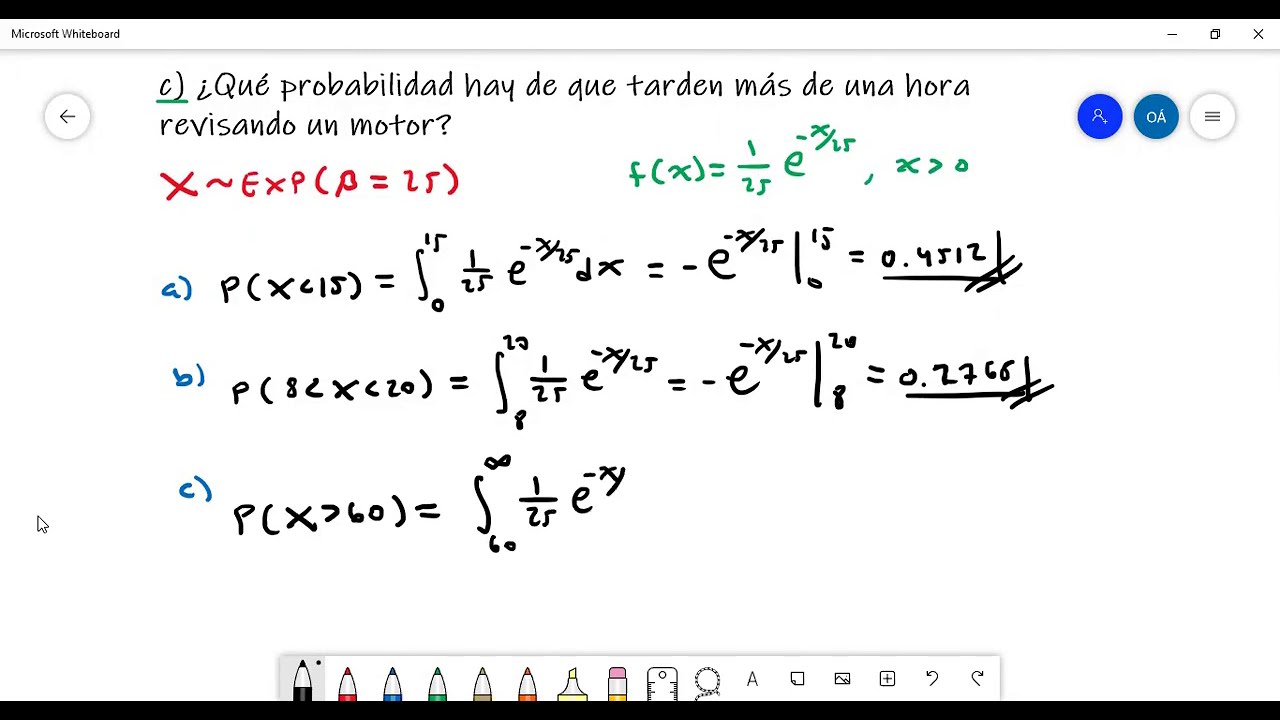 Distribución exponencial.