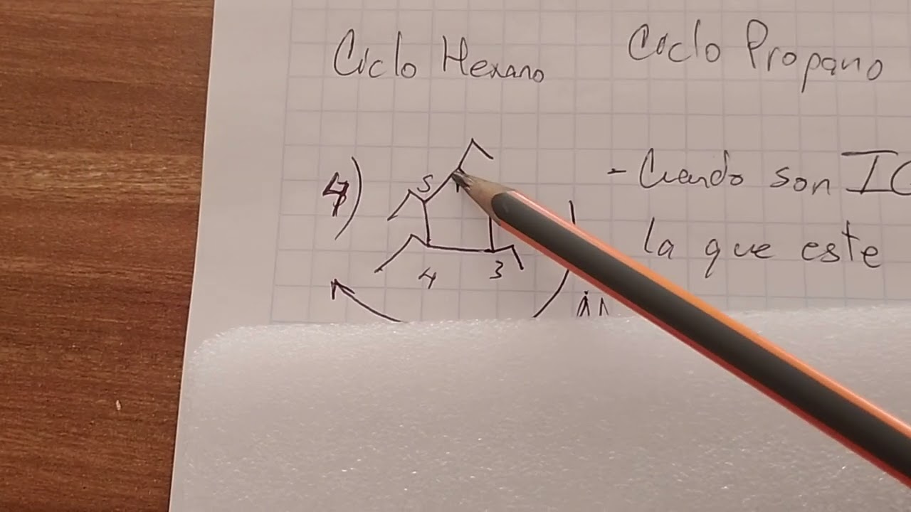 Nom.Ciclos