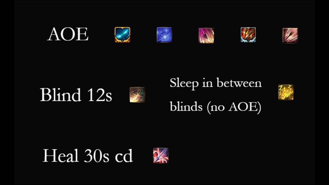 Aion Timeless Terrace Solo Farm Guide Ranger
