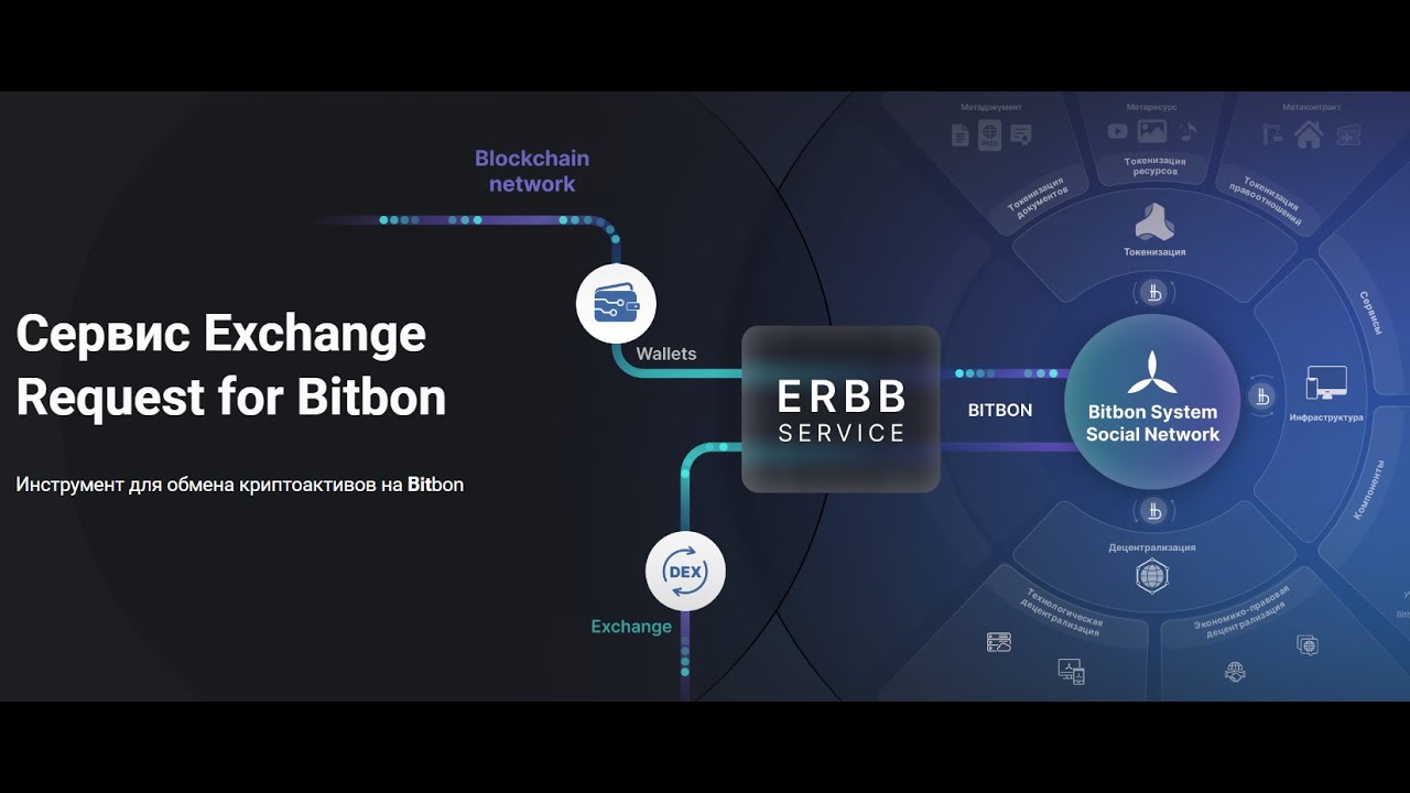 Токен ERBB в Системе Bitbon